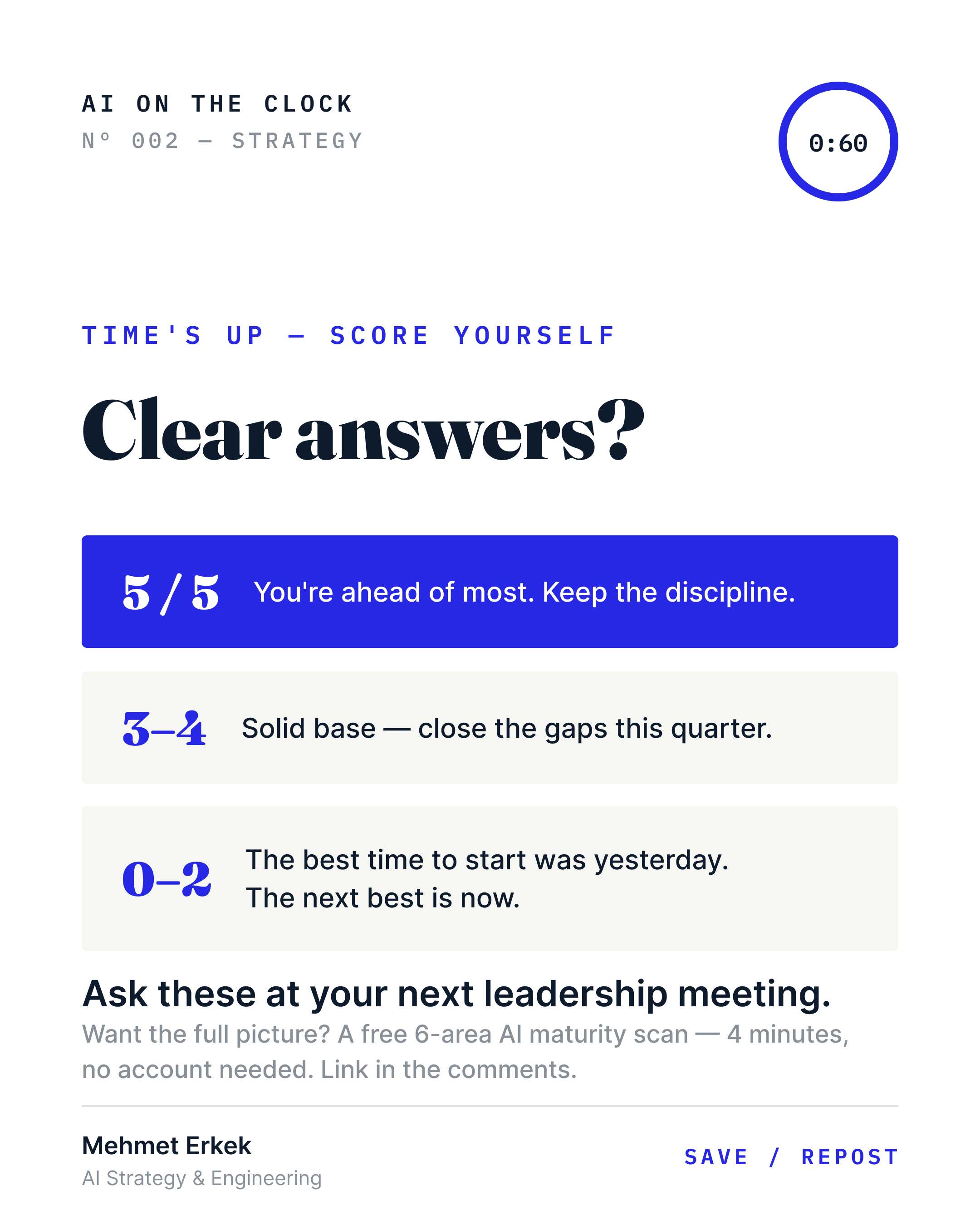 Scorecard: 5 out of 5 means you're ahead of most; 0 to 2 means the best time to start was yesterday.