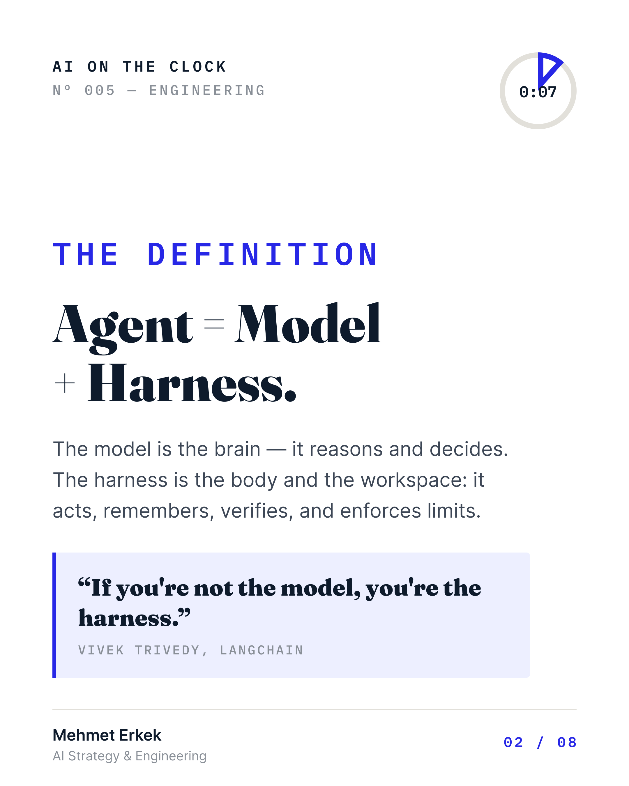 The definition: Agent = Model + Harness. The model is the brain — it reasons and decides. The harness is the body and the workspace: it acts, remembers, verifies, and enforces limits. Quote from Vivek Trivedy of LangChain: "If you're not the model, you're the harness."