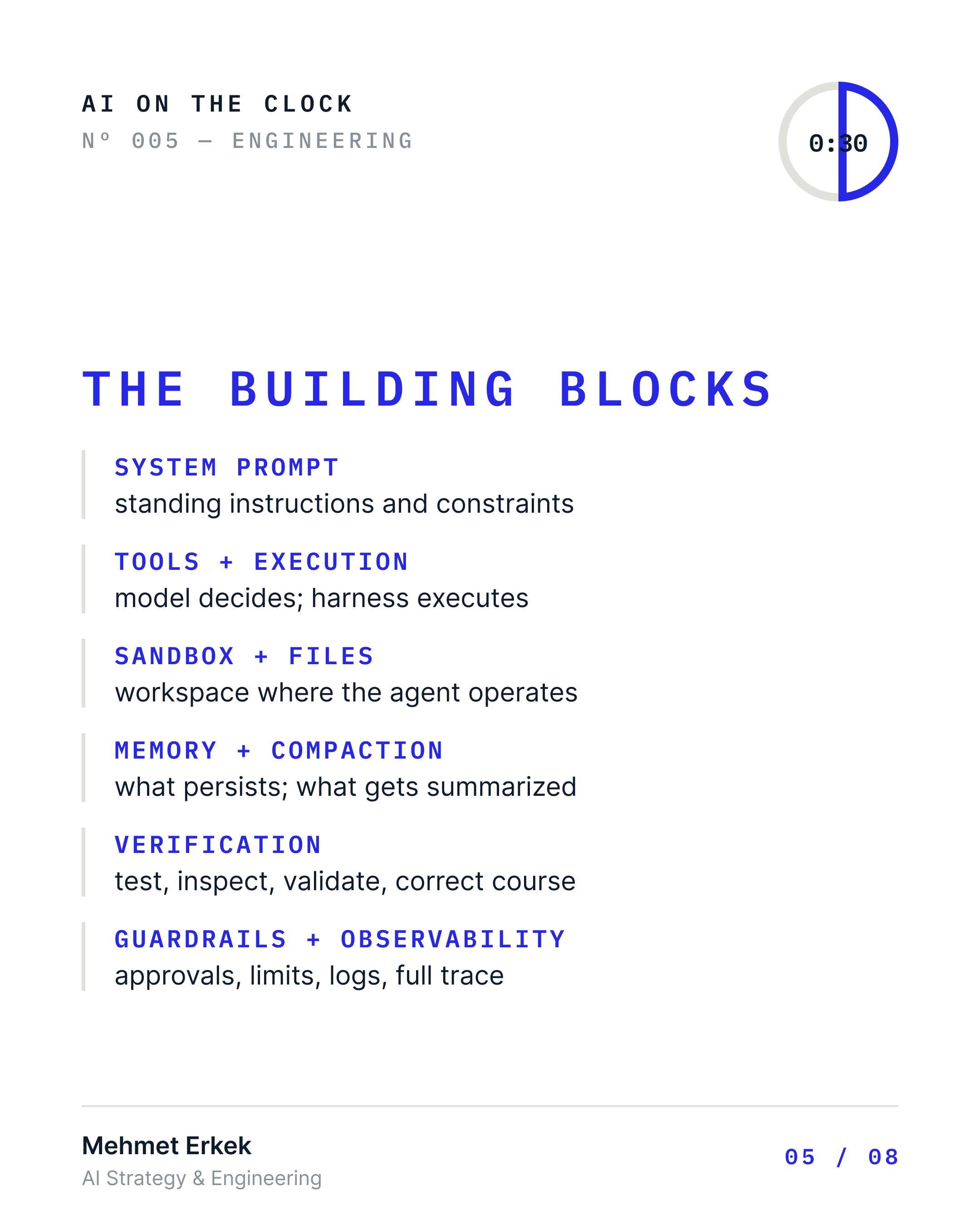 The building blocks of a harness: system prompt (standing instructions and constraints); tools and execution (model decides, harness executes); sandbox and files (workspace where the agent operates); memory and compaction (what persists, what gets summarized); verification (test, inspect, validate, correct course); guardrails and observability (approvals, limits, logs, full trace).