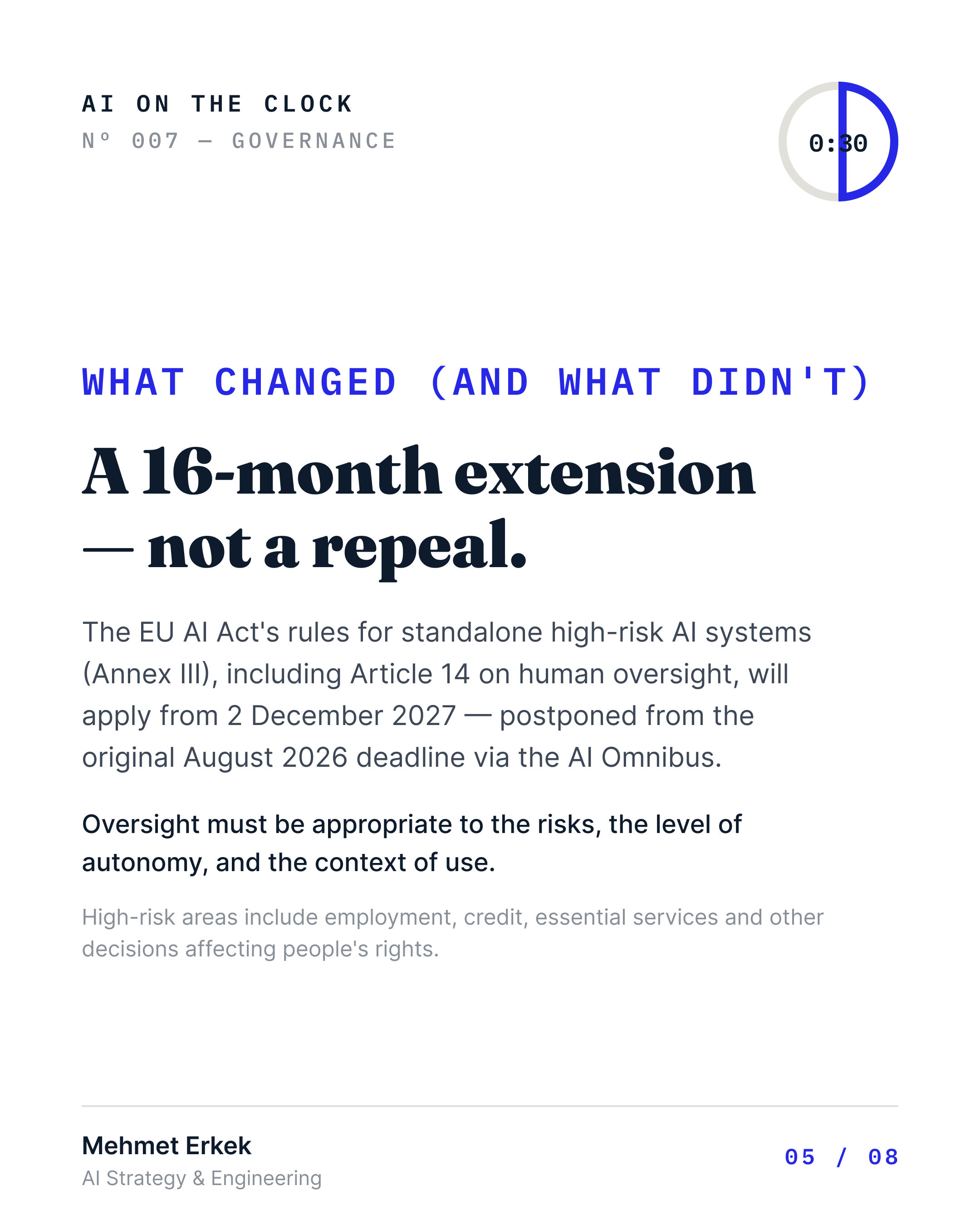 The EU AI Act's rules for high-risk AI systems including Article 14 on human oversight apply from December 2, 2027. Oversight must be appropriate to the risks, level of autonomy, and context of use. Oversights apply to high-risk areas like employment, credit, essential services, and decisions affecting people's rights.