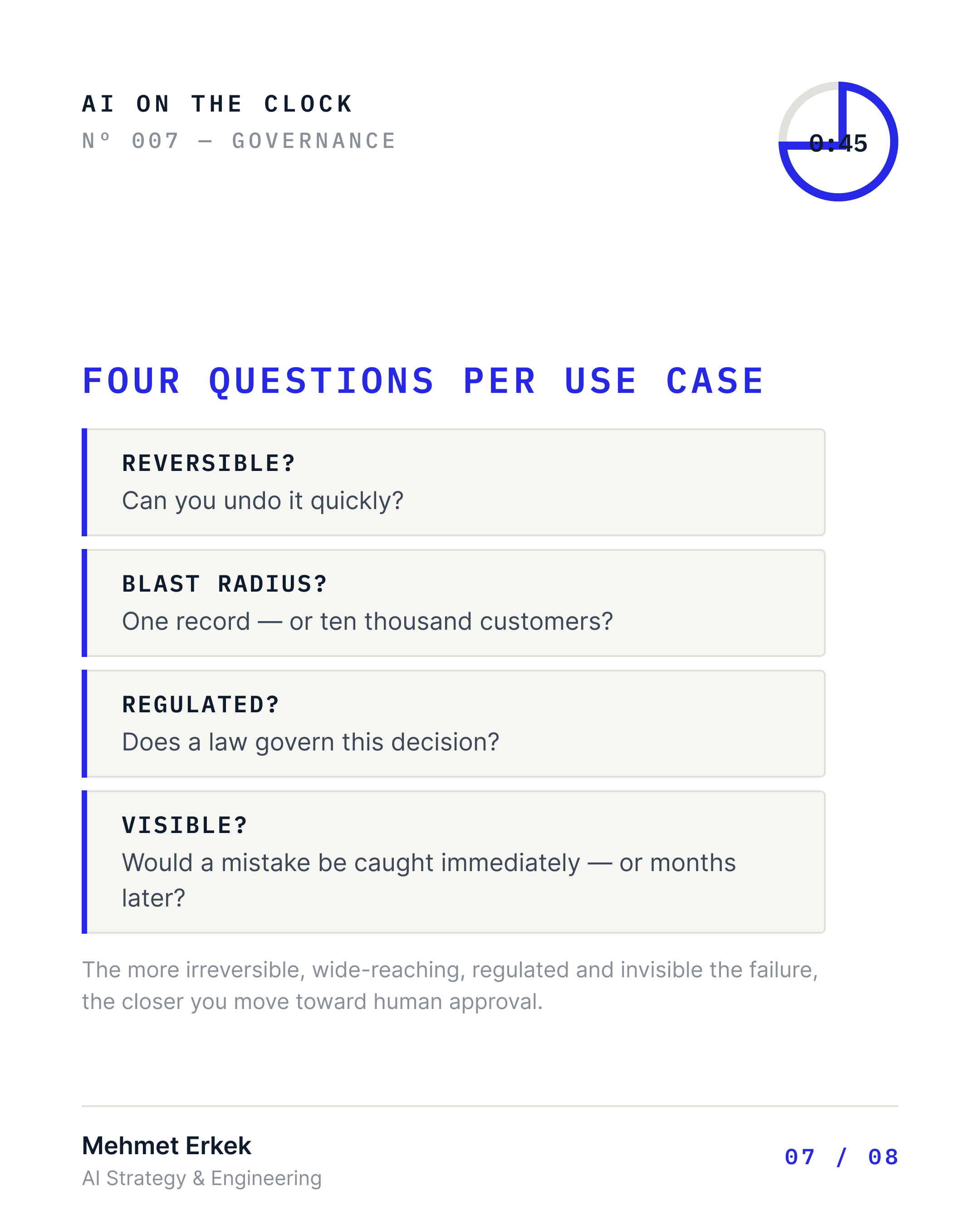 Four questions per use case: Is it reversible—can you undo it quickly? What's the blast radius—one record or ten thousand customers? Is it regulated—does a law govern this decision? Is it visible—would a mistake be caught immediately or months later? The more irreversible, wide-reaching, regulated, and invisible the failure, the closer you move toward human approval.