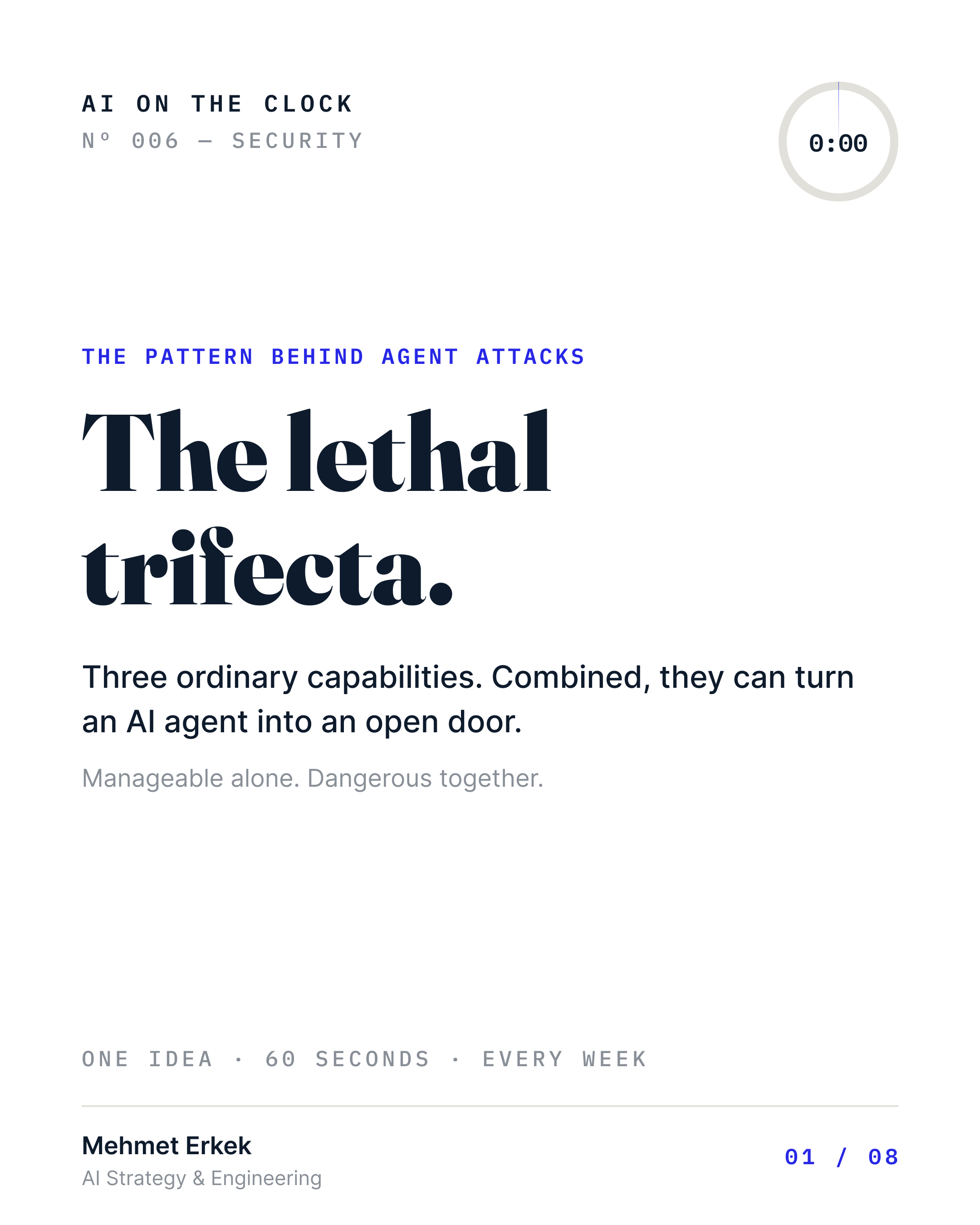 The lethal trifecta. Three ordinary capabilities. Combined, they can turn an AI agent into an open door. Manageable alone. Dangerous together.