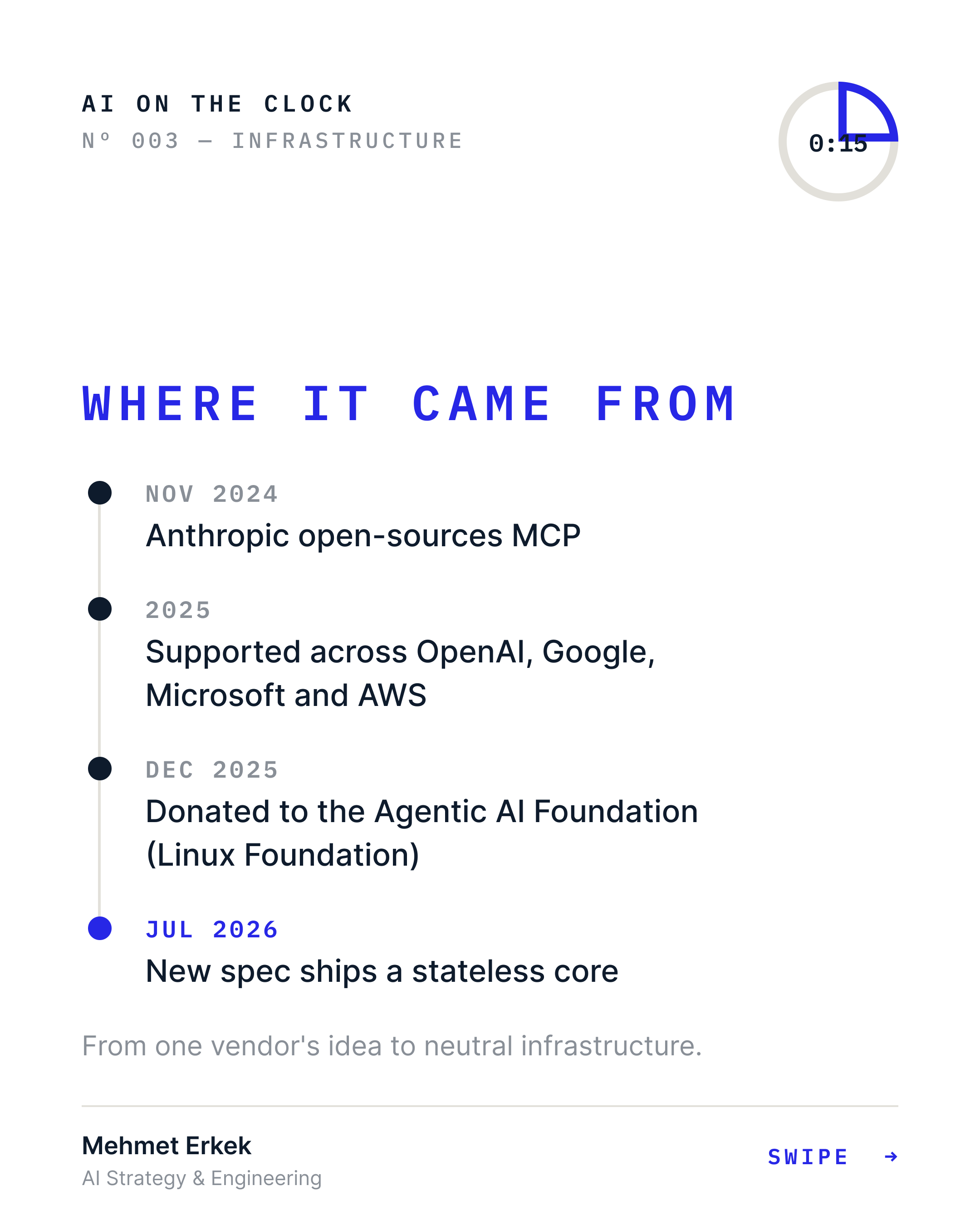 Where it came from: Anthropic open-sourced MCP in Nov 2024; supported across OpenAI, Google, Microsoft and AWS in 2025; donated to the Agentic AI Foundation in Dec 2025; a stateless core shipped Jul 2026.