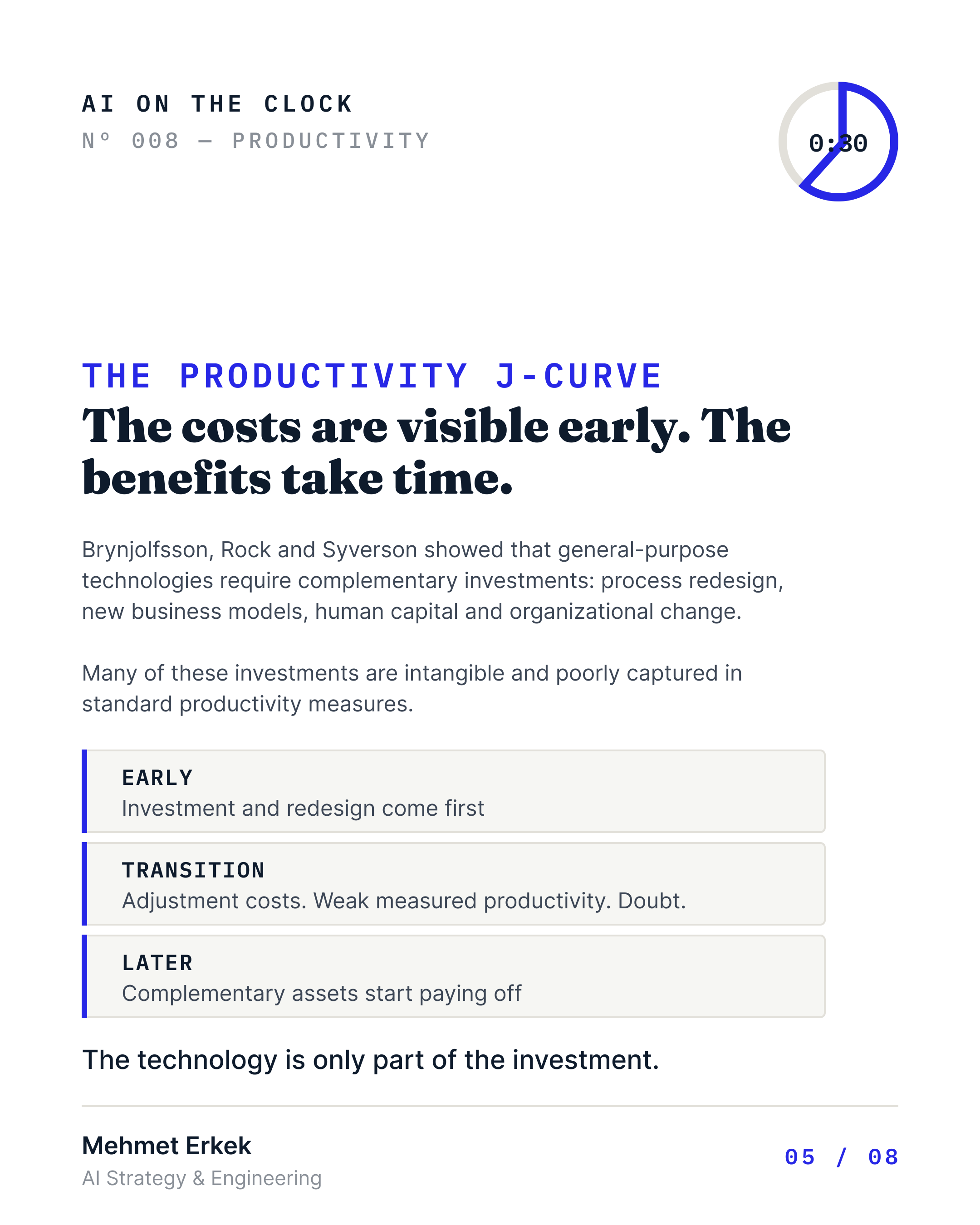 The productivity J-curve shows costs visible early, benefits later. General-purpose technologies require complementary investments in process redesign, business models, human capital, and organizational change—many intangible and poorly captured in standard measures.