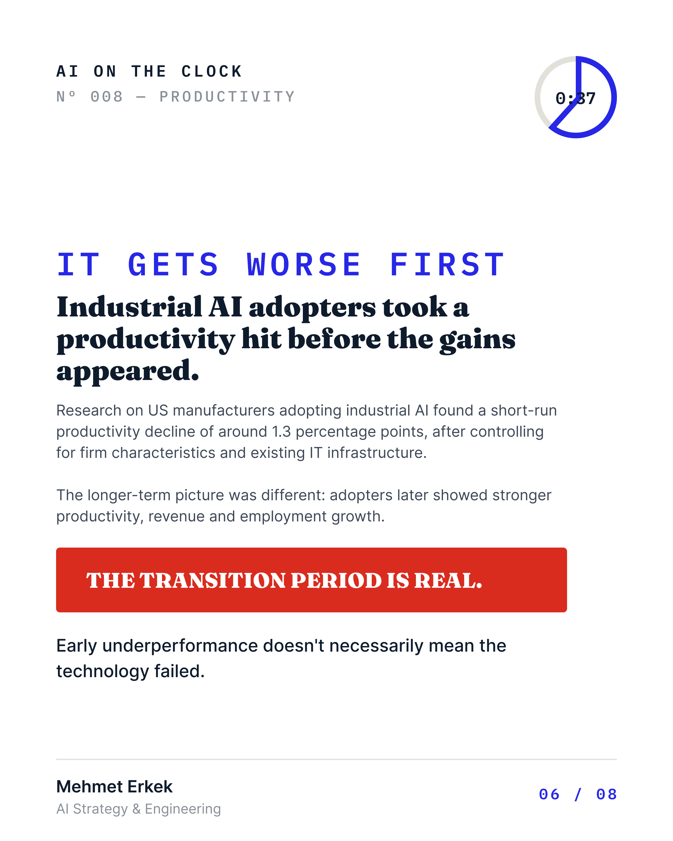 Industrial AI adopters took a short-term productivity hit of around 1.3 percentage points before later showing stronger productivity, revenue, and employment growth. The transition period is real; early underperformance doesn't mean the technology failed.